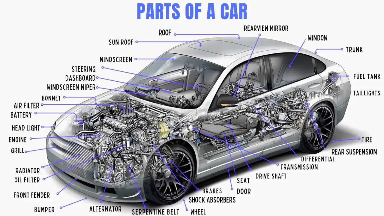 parts of a car wheel diagram