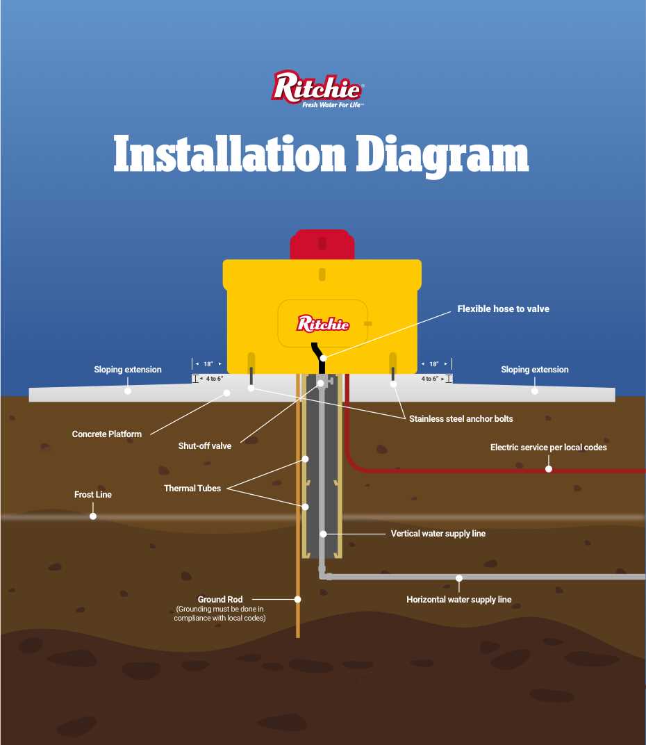 ritchie waterer parts diagram