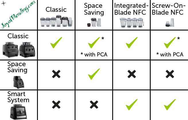 vitamix parts diagram