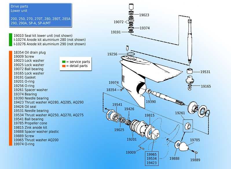 volvo penta 290 outdrive parts diagram