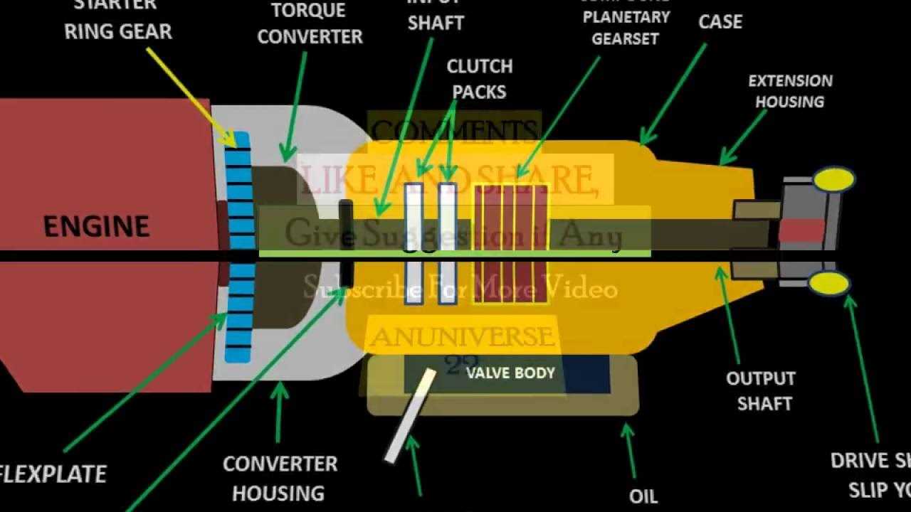 auto transmission parts diagram