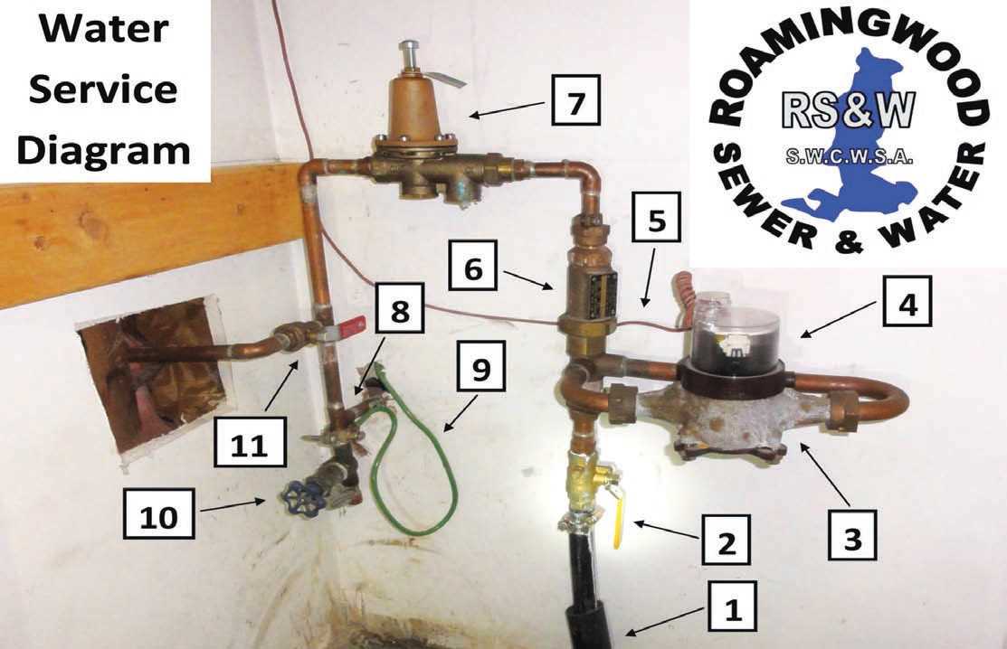 water meter parts diagram