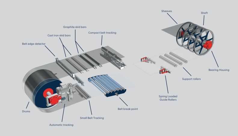 conveyor belt parts diagram