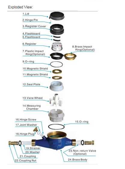 water meter parts diagram