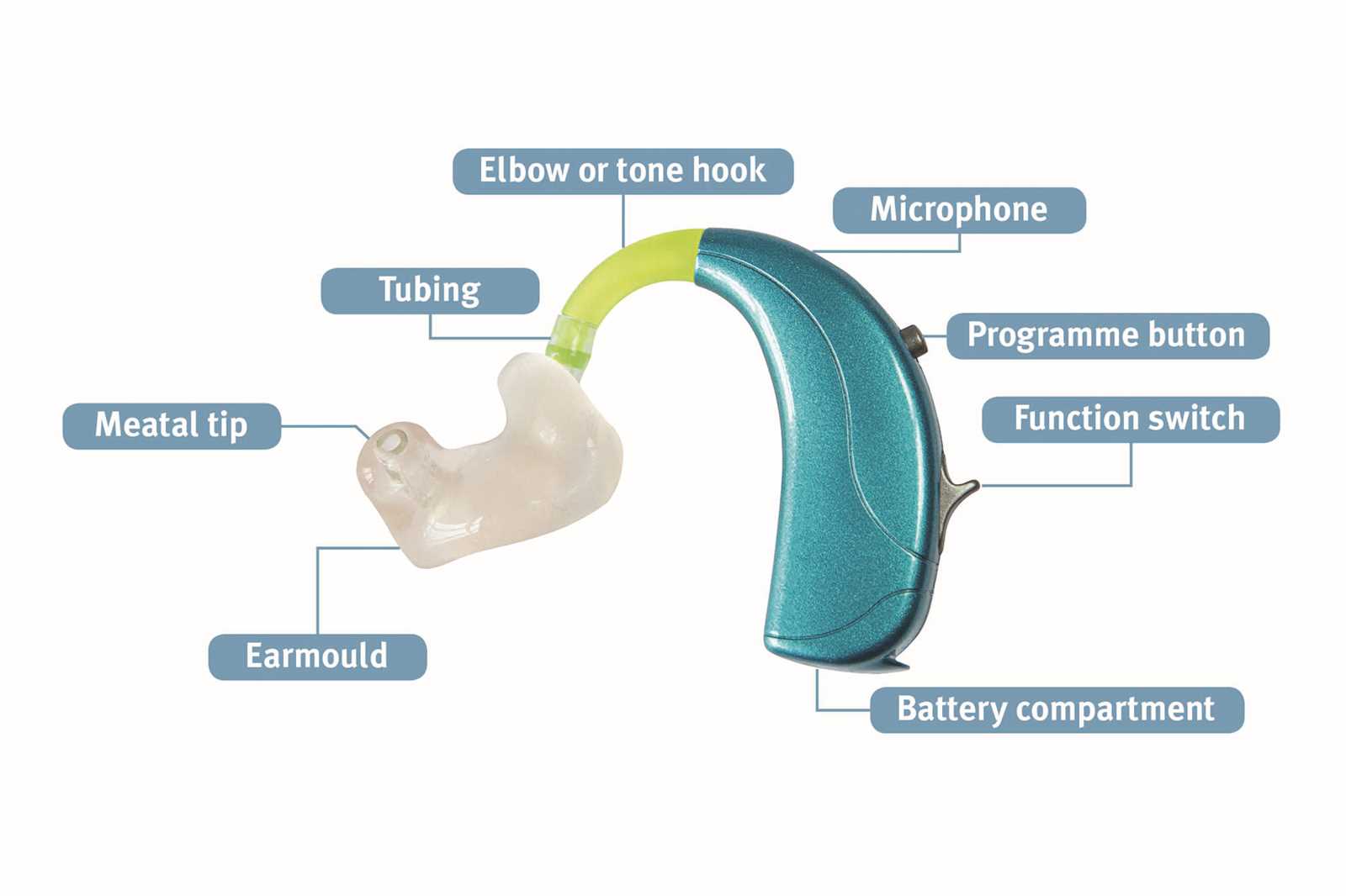 diagram hearing aid parts