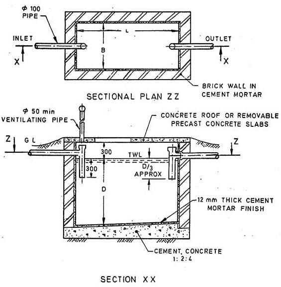 septic tank parts diagram