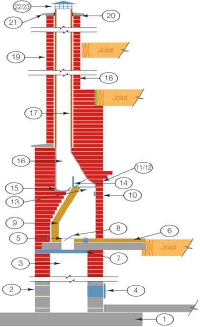 diagram of fireplace parts