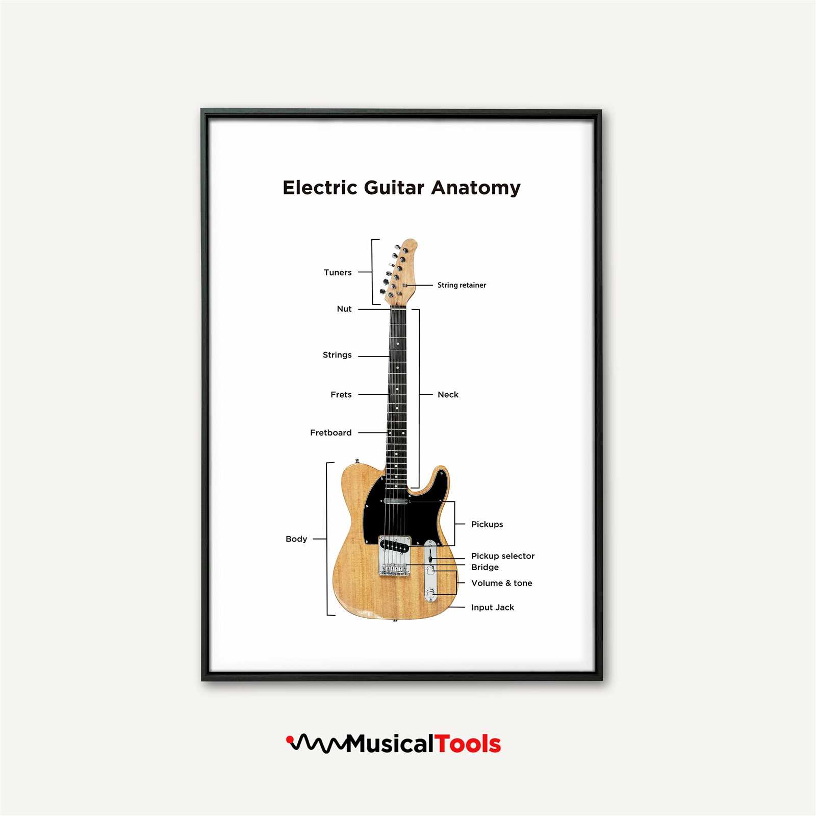 acoustic guitar parts diagram