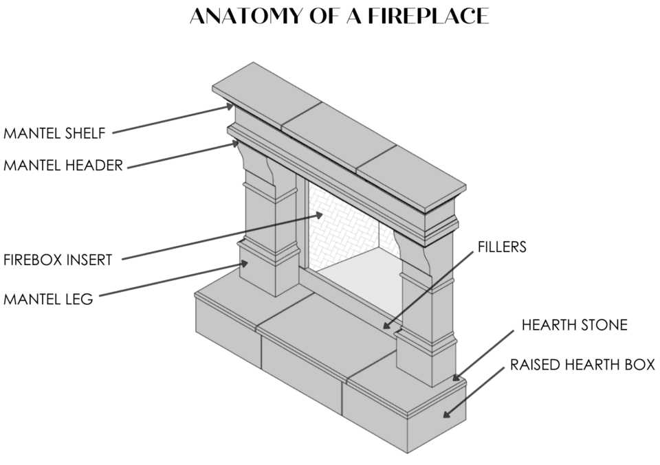 diagram of fireplace parts