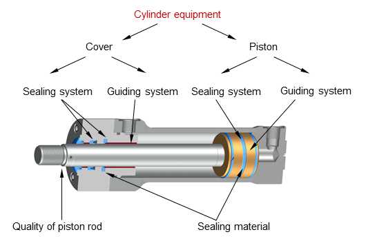 hydraulic cylinder parts diagram