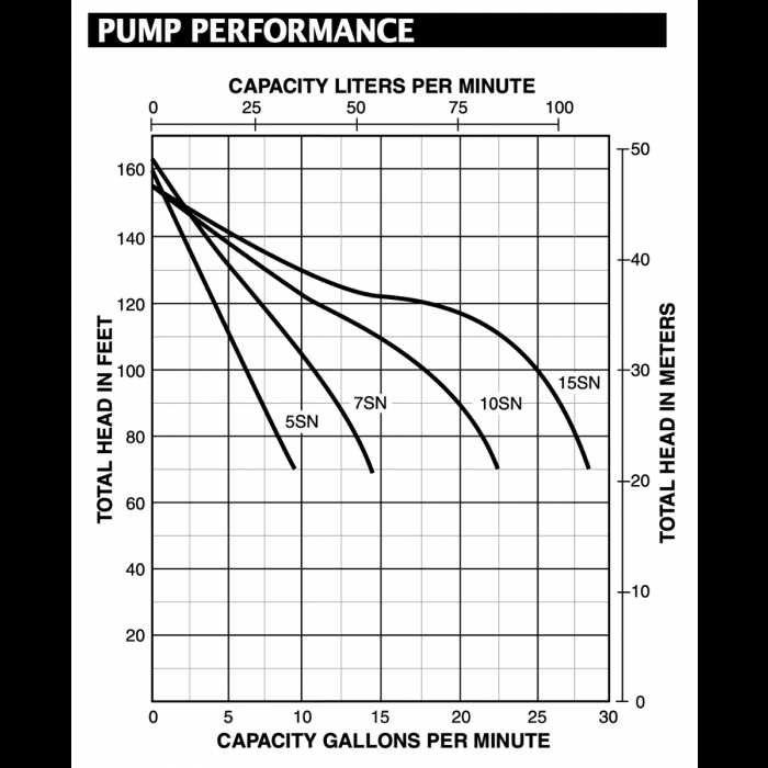 berkeley pump parts diagram