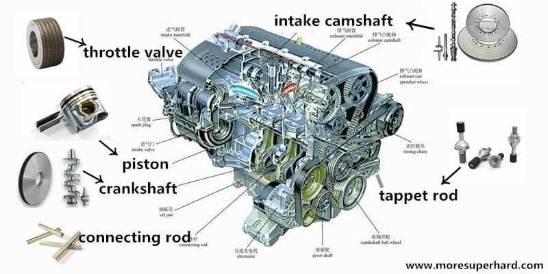 auto parts diagram