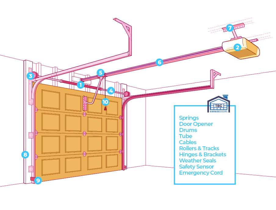 garage door parts diagram