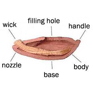 oil lamp parts diagram