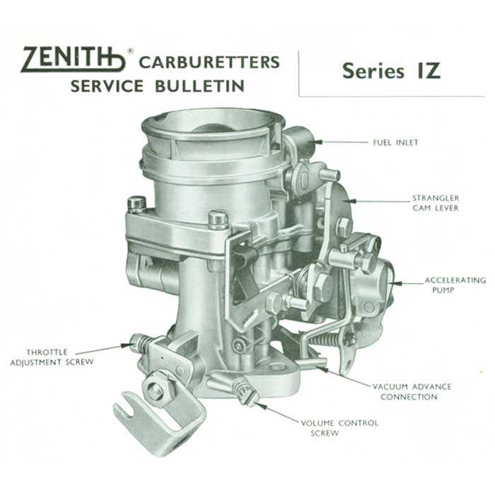 zenith carburetor parts diagram