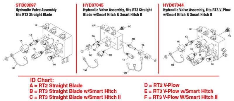 boss rt3 v plow parts diagram