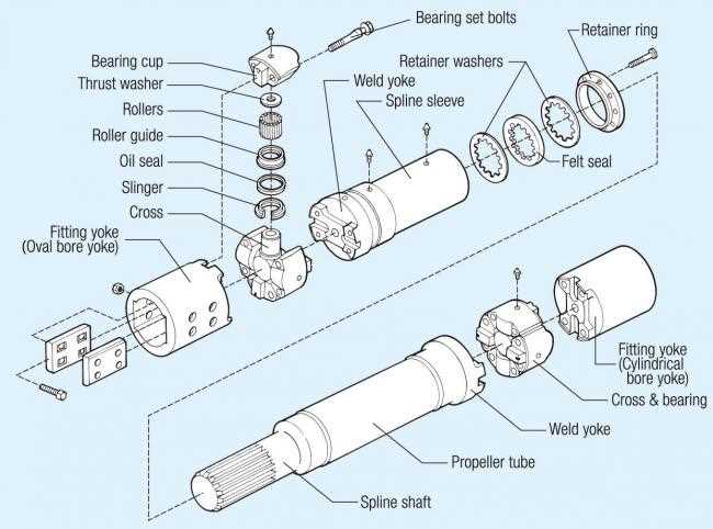 drive shaft parts diagram