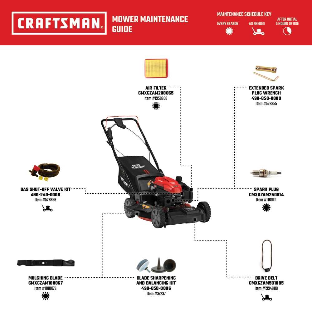 craftsman m215 parts diagram