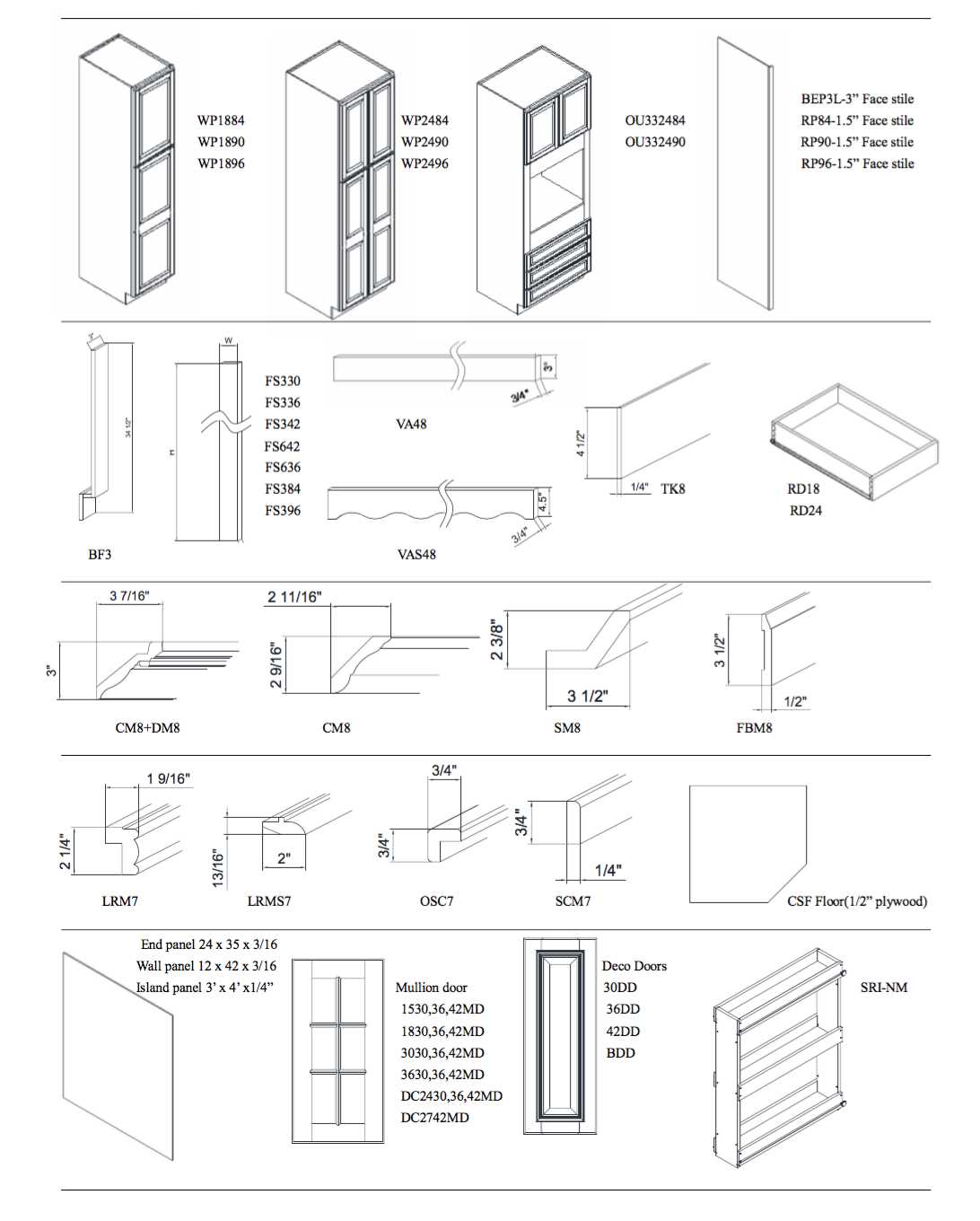 kitchen cabinet parts diagram