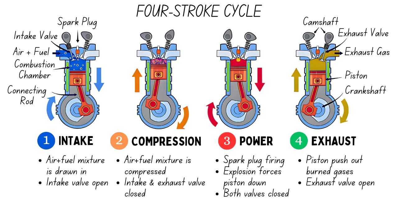 diesel engine parts diagram