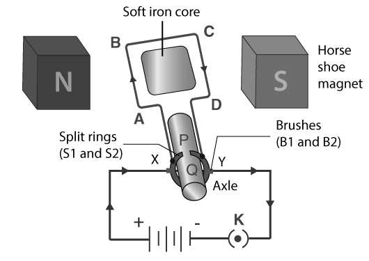 dc motor parts diagram