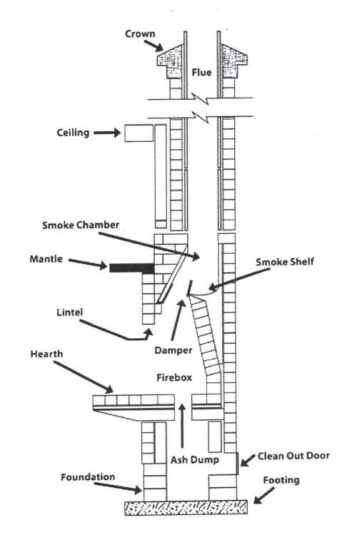 diagram of fireplace parts