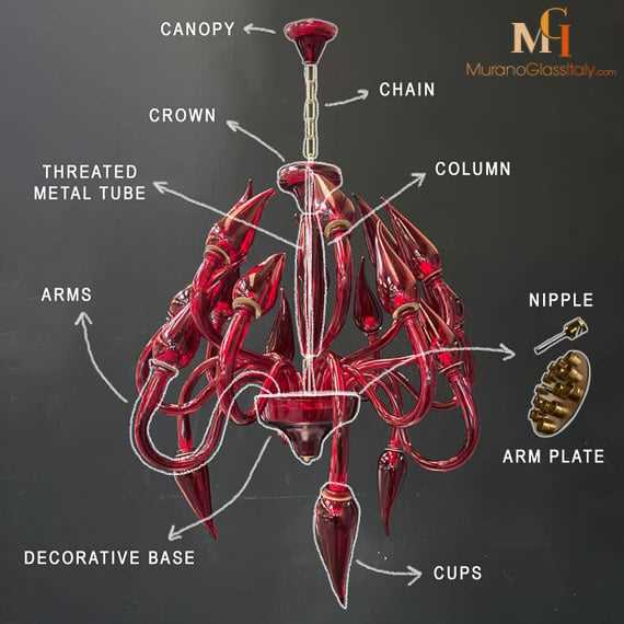 pendant lamp parts diagram