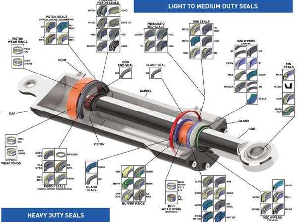 hydraulic cylinder parts diagram