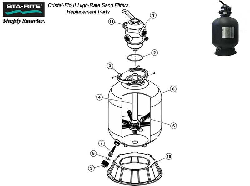 sta rite pool filter parts diagram