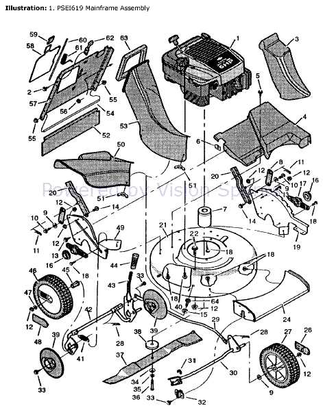 craftsman 675 series lawn mower parts diagram