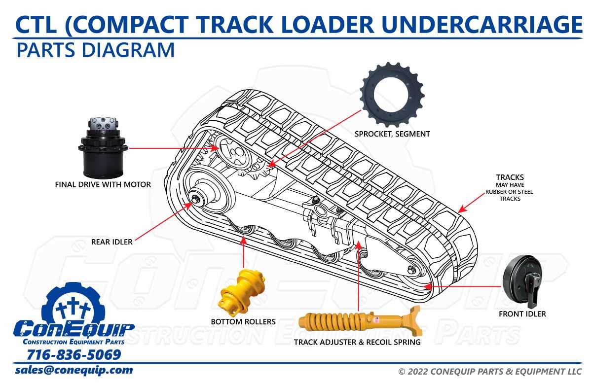 caterpillar c7 engine parts diagram