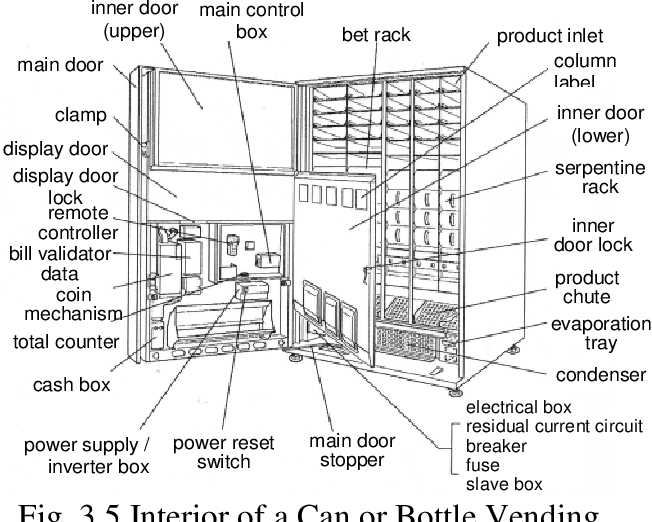 vending machine parts diagram