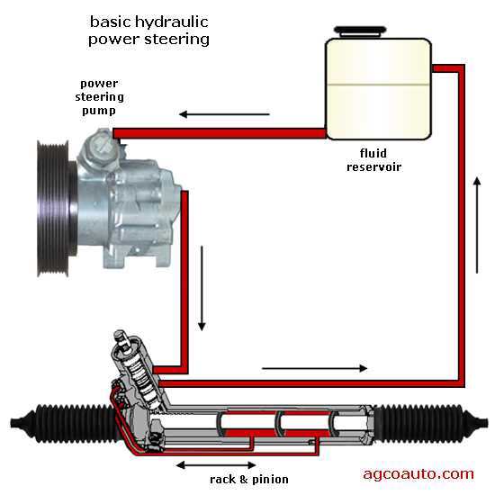 power steering pump parts diagram